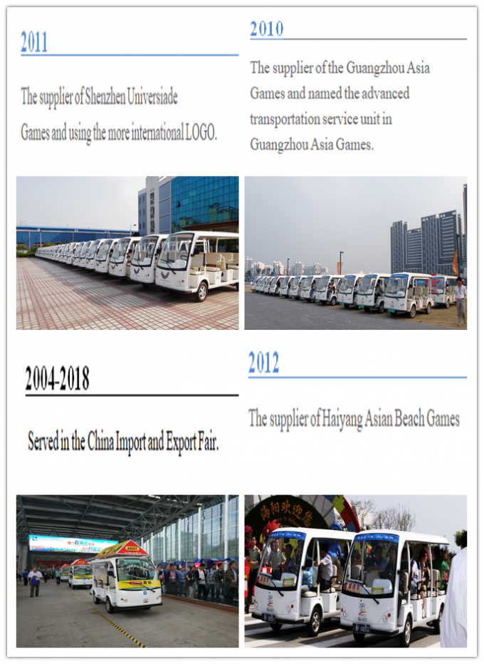 China Shenzhen LuoX Electric Co., Ltd. Perfil de la compañía 2